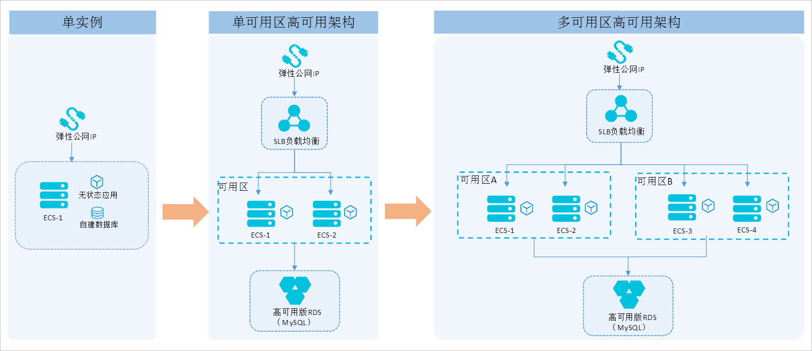 高可用结构图